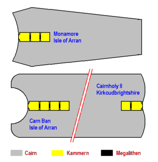 Torrylin Chambered Cairn